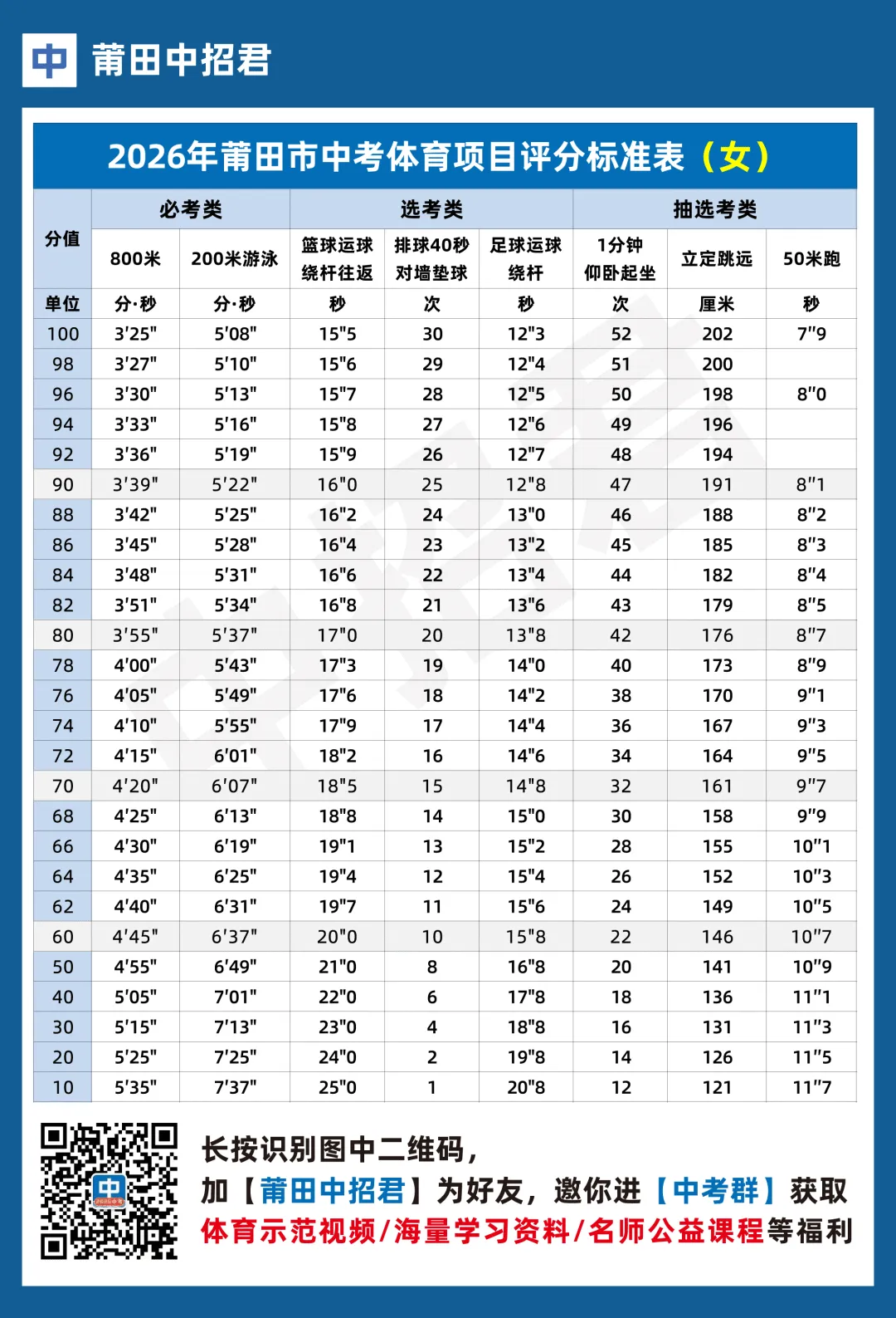 定了!2026莆田市各县区体育中考时间地点安排 第12张