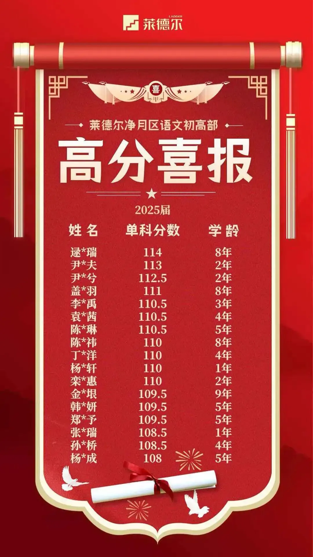 2026年中考【语文】热点作文主题-师生情 第16张