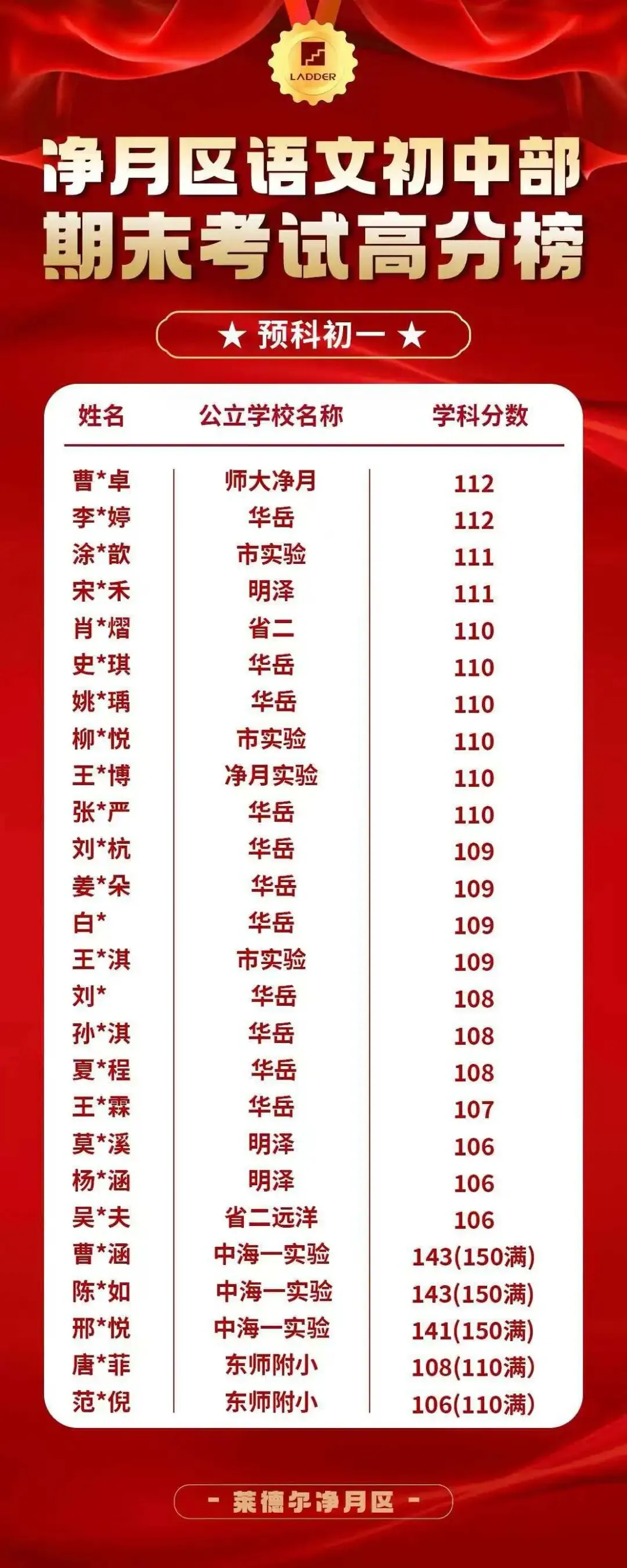 2026年中考【语文】热点作文主题-师生情 第17张