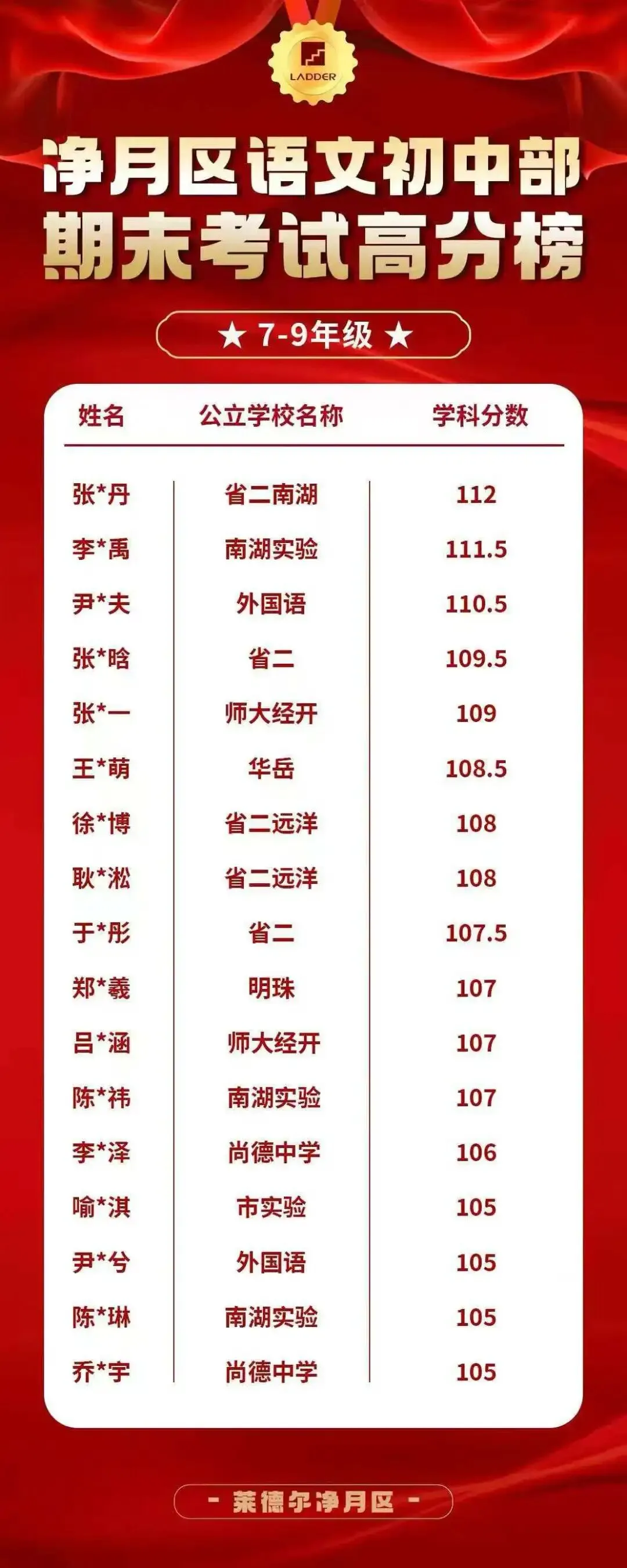 2026年中考【语文】热点作文主题-师生情 第18张
