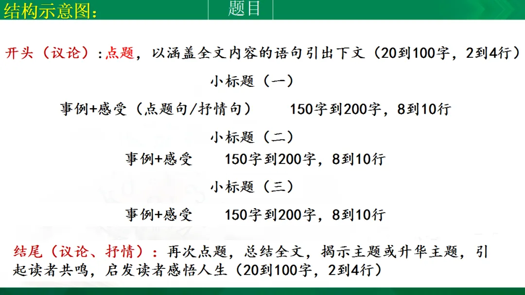 中考作文复习:小标题扮靓你的作文ppt 第38张 中考作文复习:小标题扮靓你的作文ppt 第38张