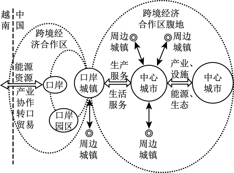 高考真题分类汇编(2023-2025)|专题11 工业与服务业 第8张