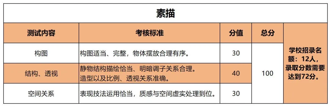 2026广州中考特长生报考全指南:资格、流程与低分录取优势全拆解 第8张 2026广州中考特长生报考全指南:资格、流程与低分录取优势全拆解 第8张
