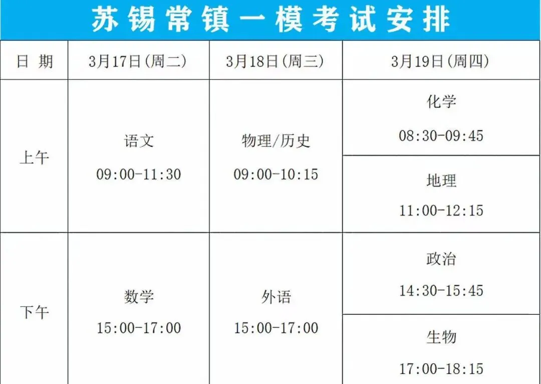 【试卷+答案】3月17日苏锡常镇四市2026届高三教学情况调研(一模)全科汇总! 第4张