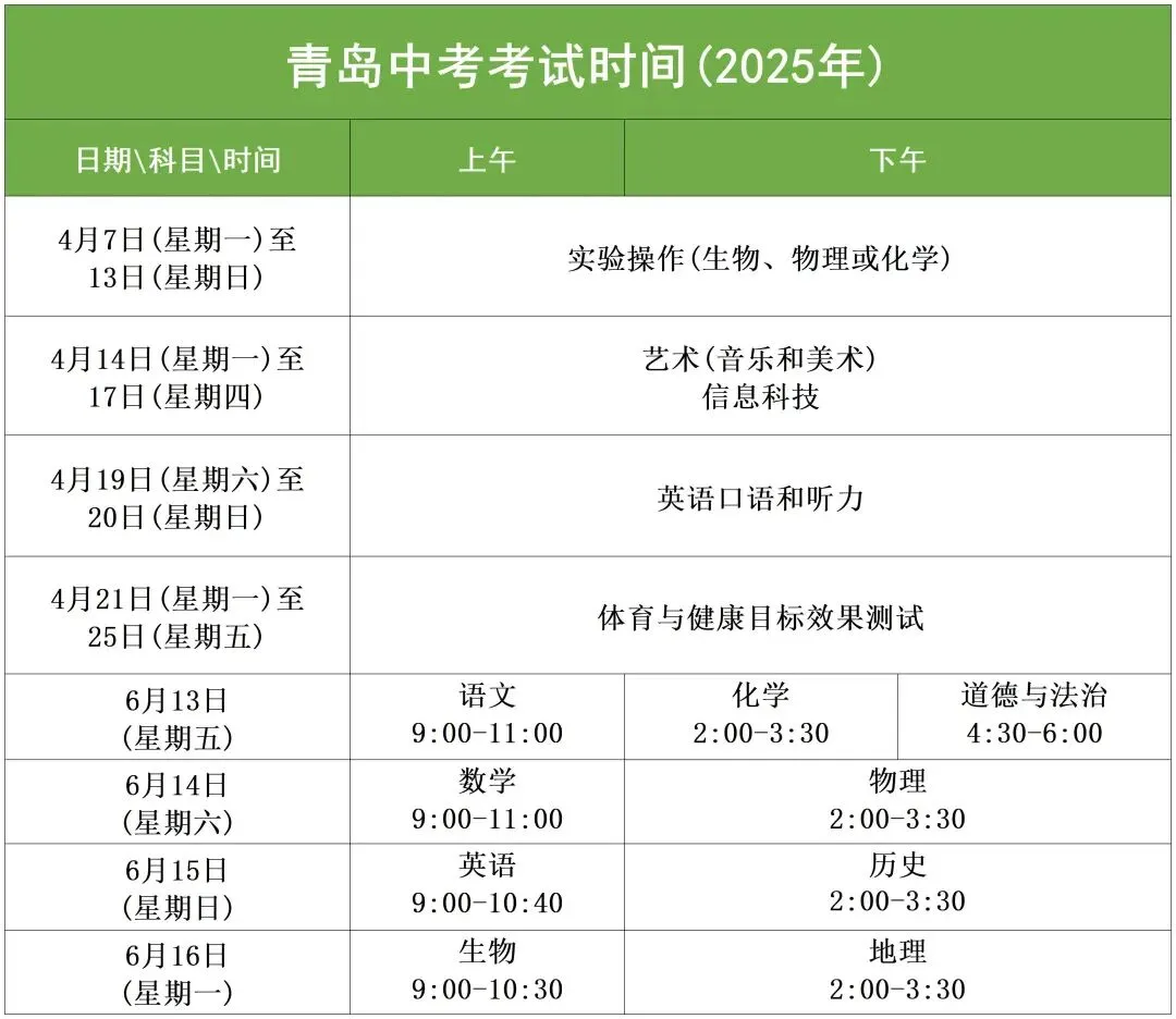 2026青岛中考开启!3月27日-30日网上报名_历年中考分数线及各科目分值 第6张