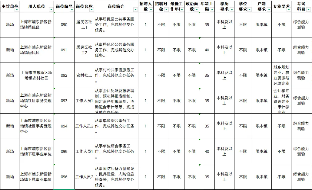 浦东新区社工报名条件新场,附浦东真题题型 第9张