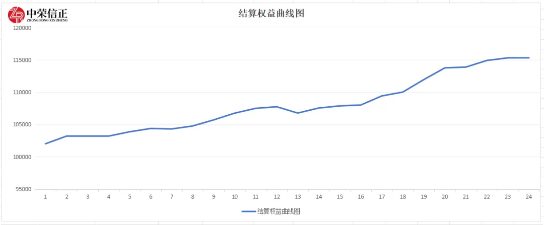 通关期货模拟考,职业交易大门为你开! 第10张