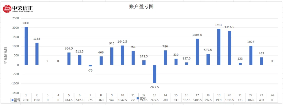 通关期货模拟考,职业交易大门为你开! 第12张