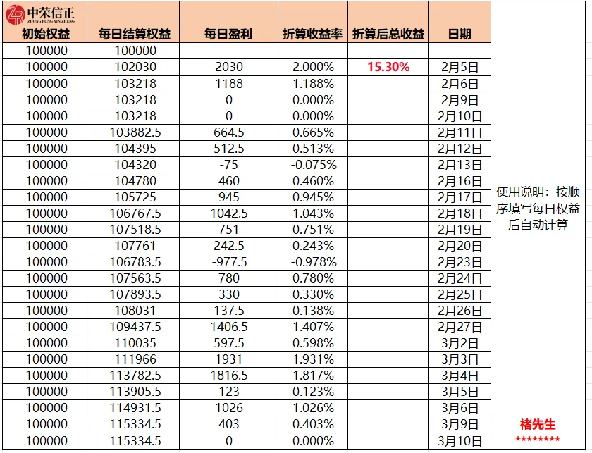 通关期货模拟考,职业交易大门为你开! 第14张
