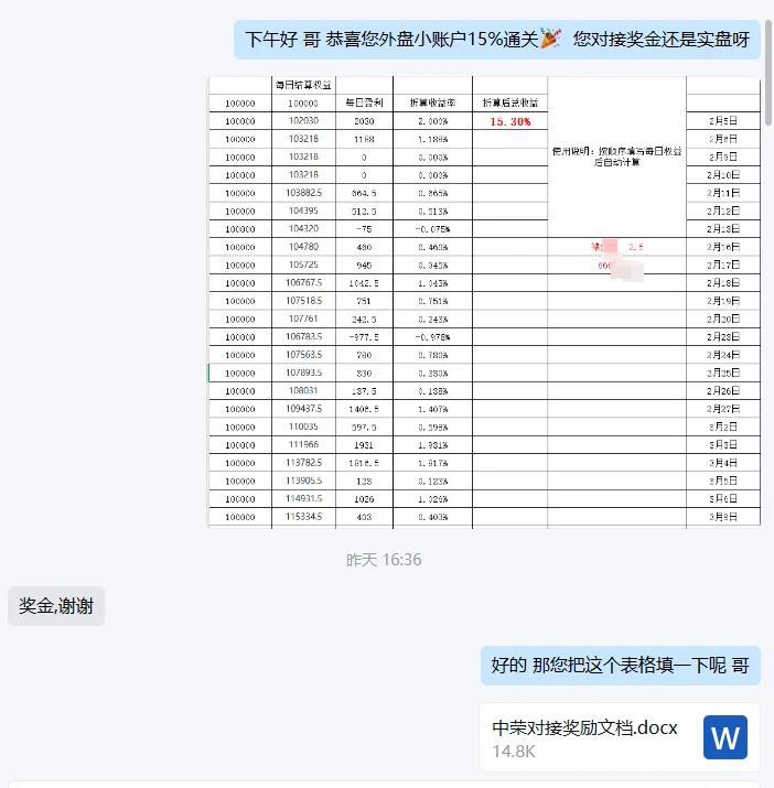 通关期货模拟考,职业交易大门为你开! 第17张