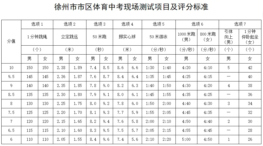 最新!2026年徐州市区体育中考方案发布! 第2张 最新!2026年徐州市区体育中考方案发布! 第2张