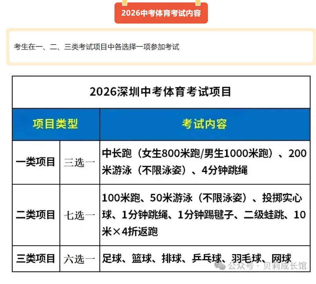 家长注意!下月即将开考!深圳中考体育2026最新评分标准是什么?一文带你了解! 第5张 家长注意!下月即将开考!深圳中考体育2026最新评分标准是什么?一文带你了解! 第5张