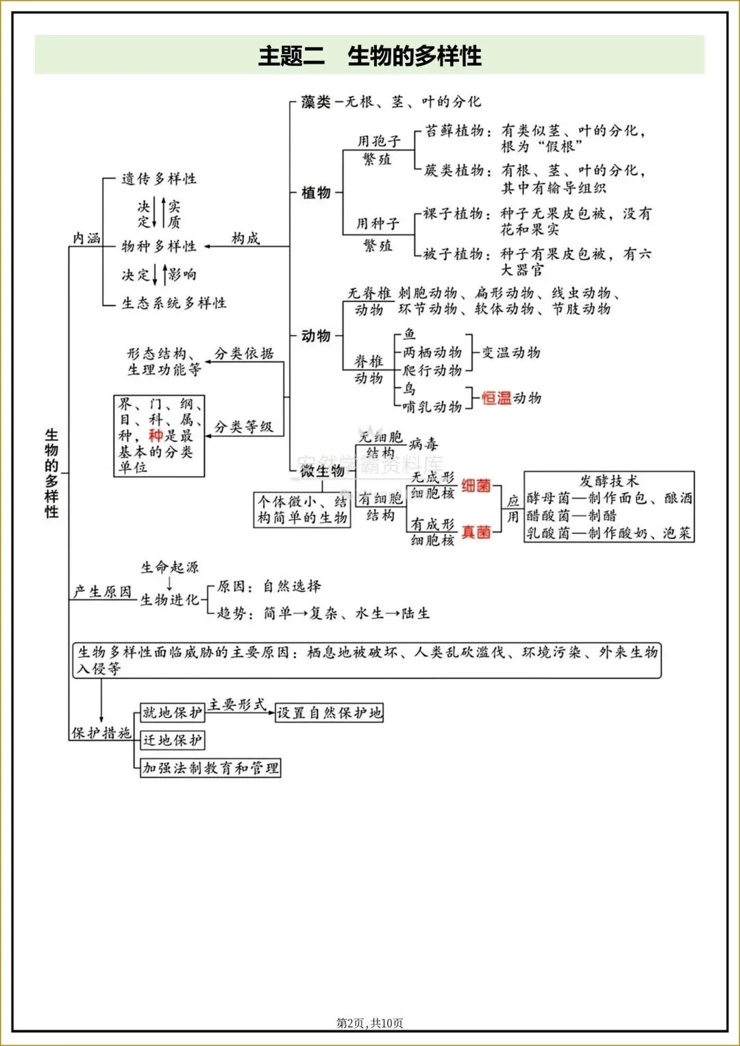 26年中考【26生物会考】全四册〈生物〉全册《核心知识点梳理+章节思维导图》,电子版可下载打印! 第12张 26年中考【26生物会考】全四册〈生物〉全册《核心知识点梳理+章节思维导图》,电子版可下载打印! 第12张