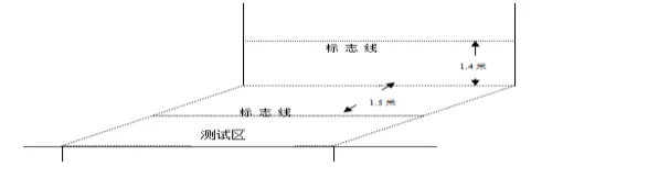 2026年中考体育降低标准?成都市教育局官方回复来了!附:2025年成都体考项目和满分标准 第25张 2026年中考体育降低标准?成都市教育局官方回复来了!附:2025年成都体考项目和满分标准 第25张