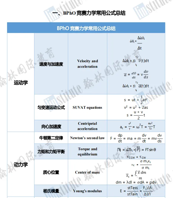 2026物理碗明日开考!真题+答案预约领取通道开放中! 第18张