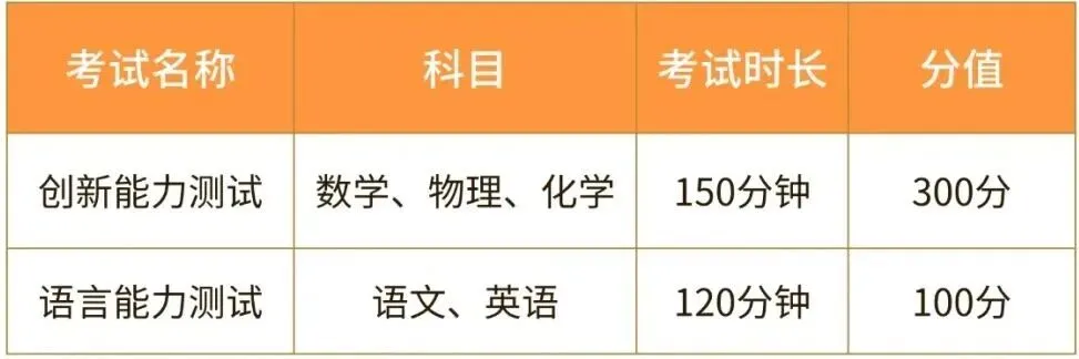 不用中考直接预录取高中!厦门自主招生创新实验类到底有多强? 第5张 不用中考直接预录取高中!厦门自主招生创新实验类到底有多强? 第5张
