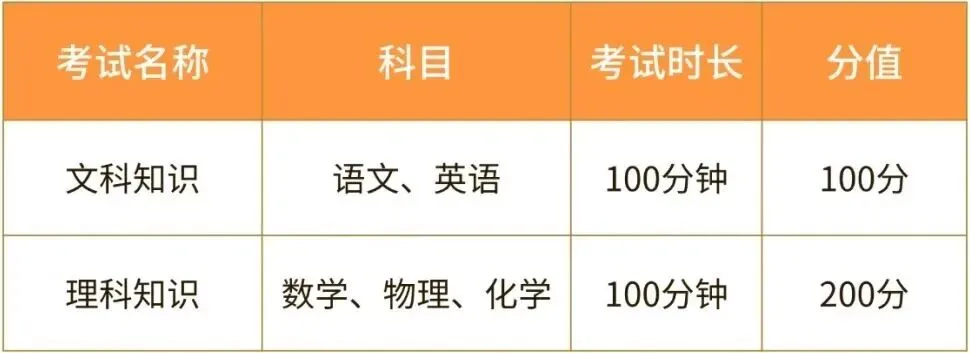 不用中考直接预录取高中!厦门自主招生创新实验类到底有多强? 第9张 不用中考直接预录取高中!厦门自主招生创新实验类到底有多强? 第9张