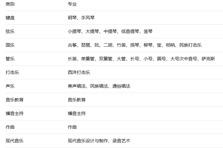 不用中考直接预录取高中!厦门自主招生创新实验类到底有多强? 第13张 不用中考直接预录取高中!厦门自主招生创新实验类到底有多强? 第13张
