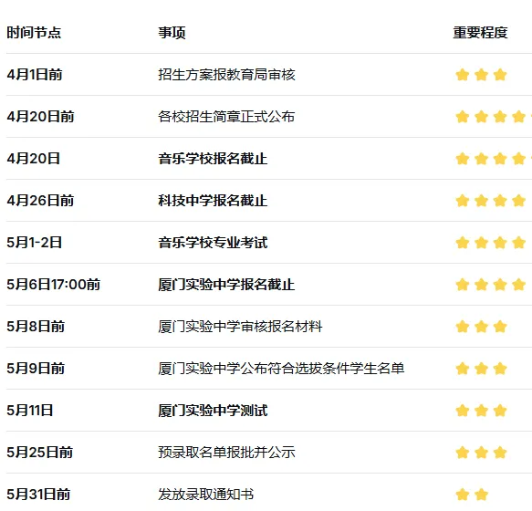 不用中考直接预录取高中!厦门自主招生创新实验类到底有多强? 第20张 不用中考直接预录取高中!厦门自主招生创新实验类到底有多强? 第20张