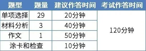 揭秘教资真题试卷:每年必考点归纳,看过就有分! 第15张