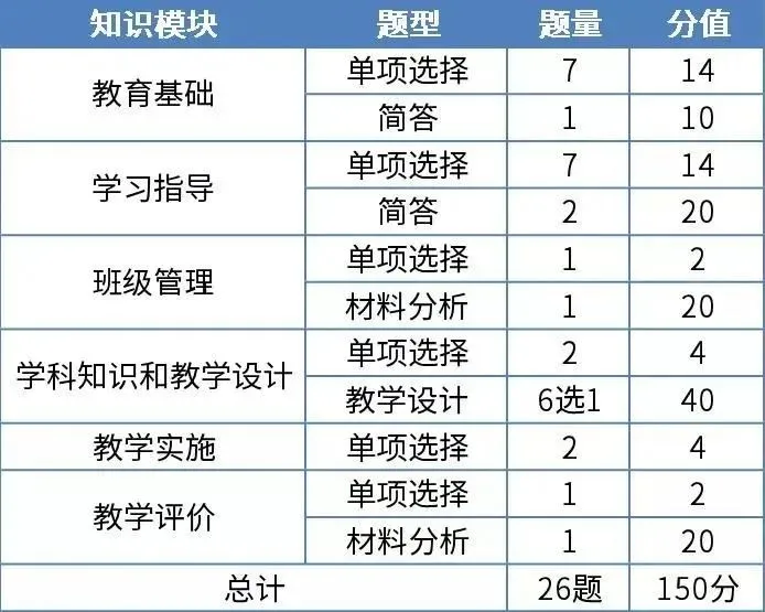 揭秘教资真题试卷:每年必考点归纳,看过就有分! 第27张