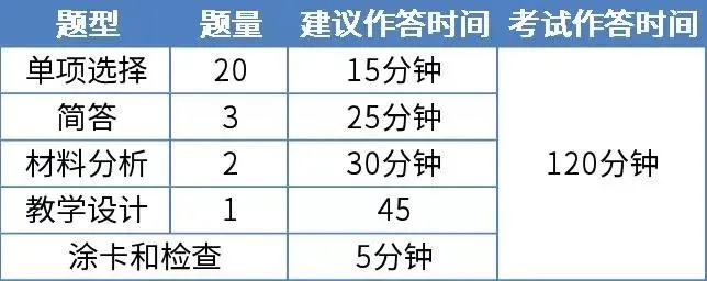 揭秘教资真题试卷:每年必考点归纳,看过就有分! 第28张