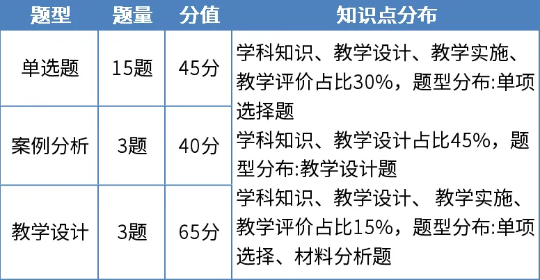 揭秘教资真题试卷:每年必考点归纳,看过就有分! 第45张