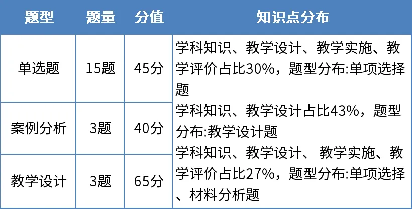 揭秘教资真题试卷:每年必考点归纳,看过就有分! 第46张