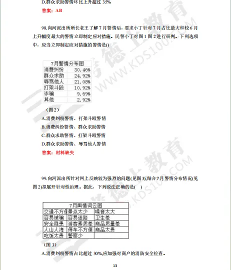 26年省考《公安专业知识》试卷(考生回忆版) 第8张