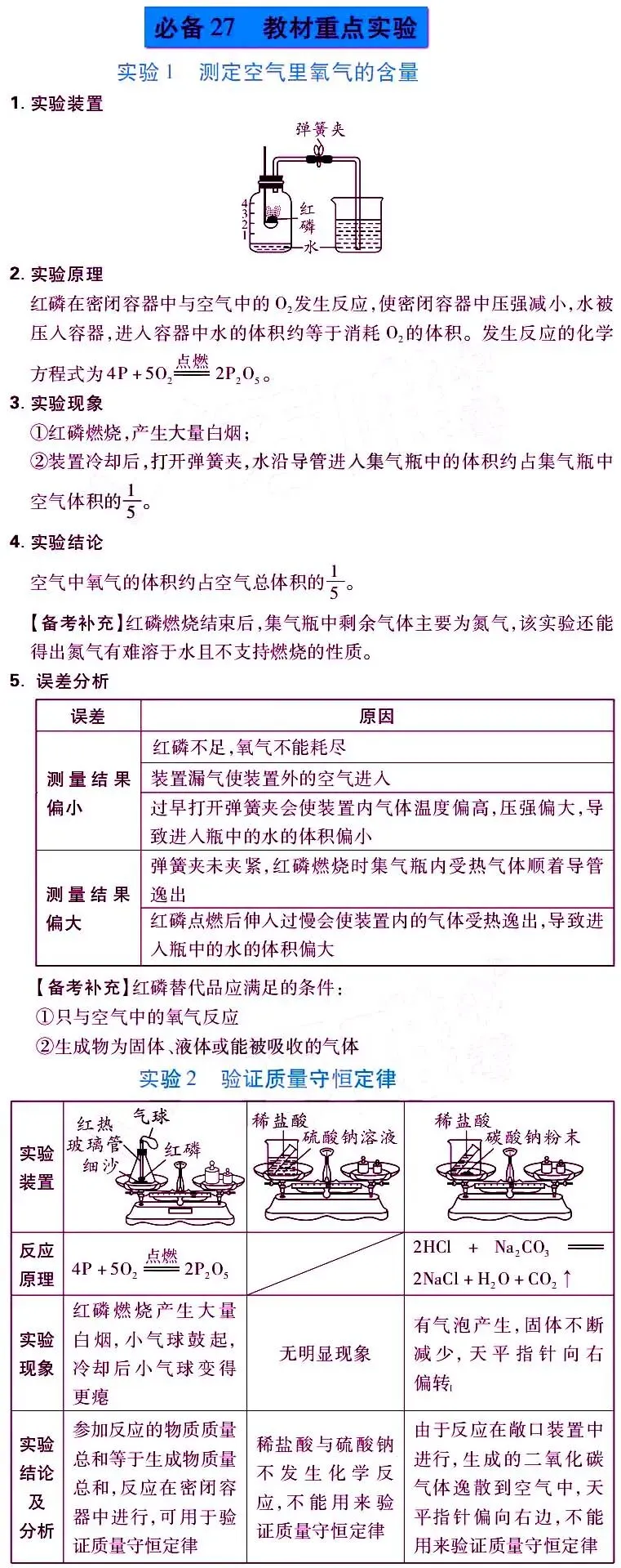 中考化学“重点实验”考点汇总 第3张
