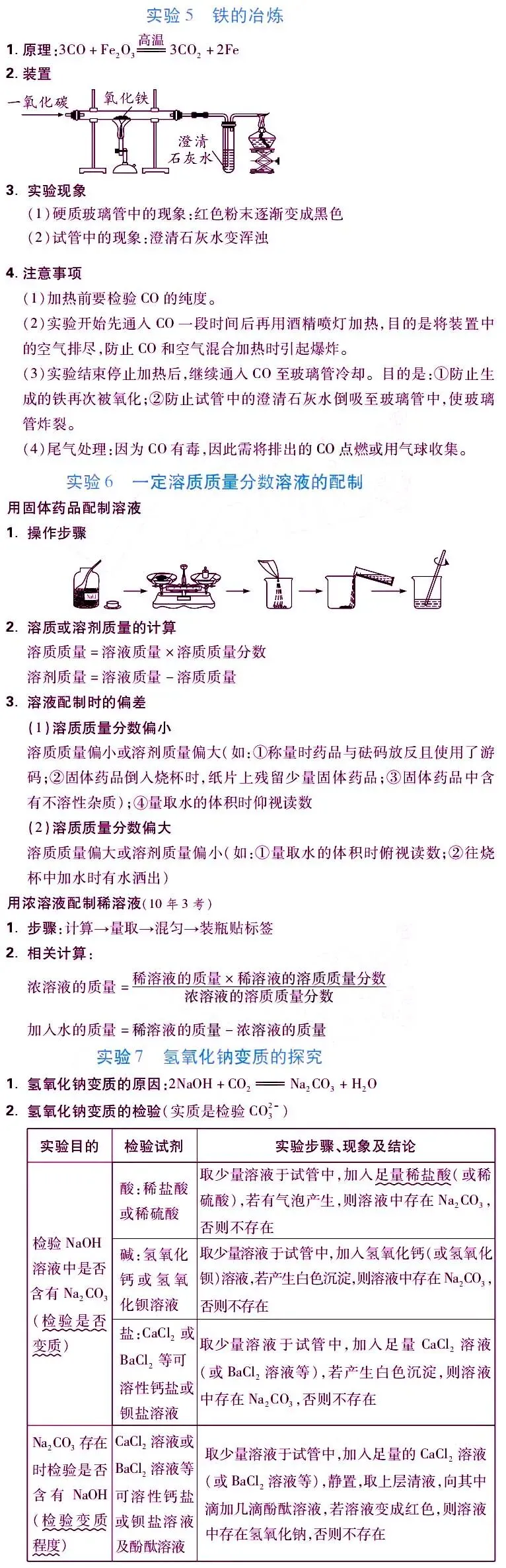 中考化学“重点实验”考点汇总 第5张