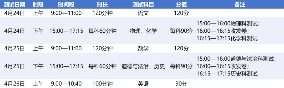 2026年广州中考一模4月24日开考! 第2张