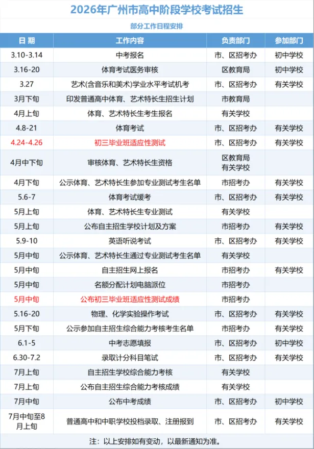 2026年广州中考一模4月24日开考! 第3张