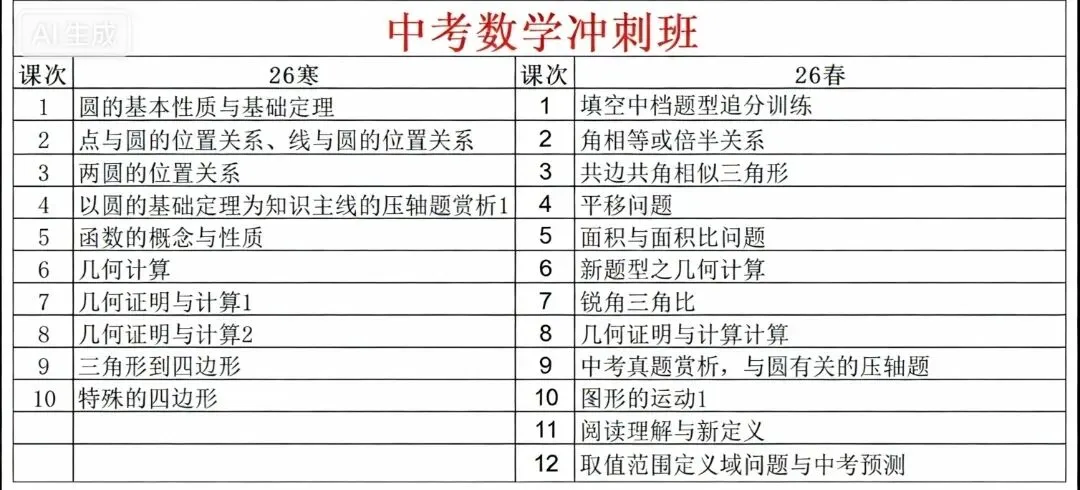上海26届中考数学冲刺课(新教材) 第2张