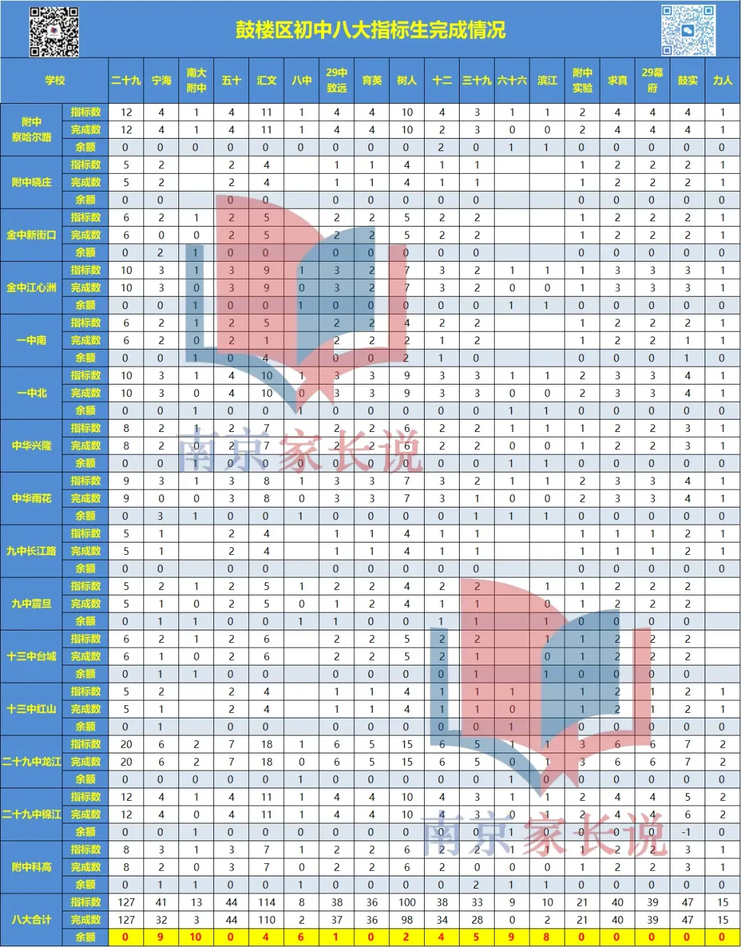 在南京,这些孩子中考有点吃亏! 第4张 在南京,这些孩子中考有点吃亏! 第4张