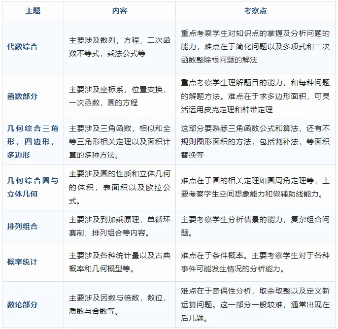 *AMC10真题资料(2000-2025年),超全完整版! 第18张 *AMC10真题资料(2000-2025年),超全完整版! 第18张