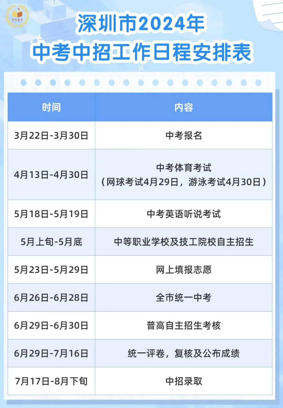 深圳市2026年中考中招政策公布! 第4张