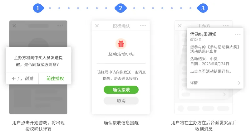 “3·15全真模拟 投资者保护专题考试” 有奖小游戏,一起开始挑战吧! 第11张