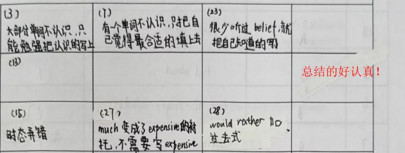 真题很贵,请别浪费-第12张图片-四季读书网