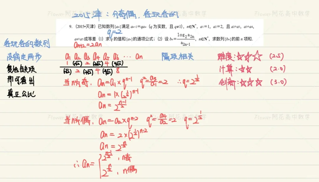2006-2024天津高考真题丨数列串烧-第10张图片-四季读书网 2006-2024天津高考真题丨数列串烧-第10张图片-四季读书网