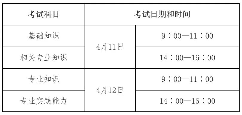 【含历年真题】2026卫生专业技术资格考试题型与准考证打印公告-第2张图片-四季读书网 【含历年真题】2026卫生专业技术资格考试题型与准考证打印公告-第2张图片-四季读书网