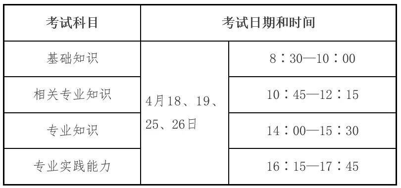 【含历年真题】2026卫生专业技术资格考试题型与准考证打印公告-第3张图片-四季读书网 【含历年真题】2026卫生专业技术资格考试题型与准考证打印公告-第3张图片-四季读书网
