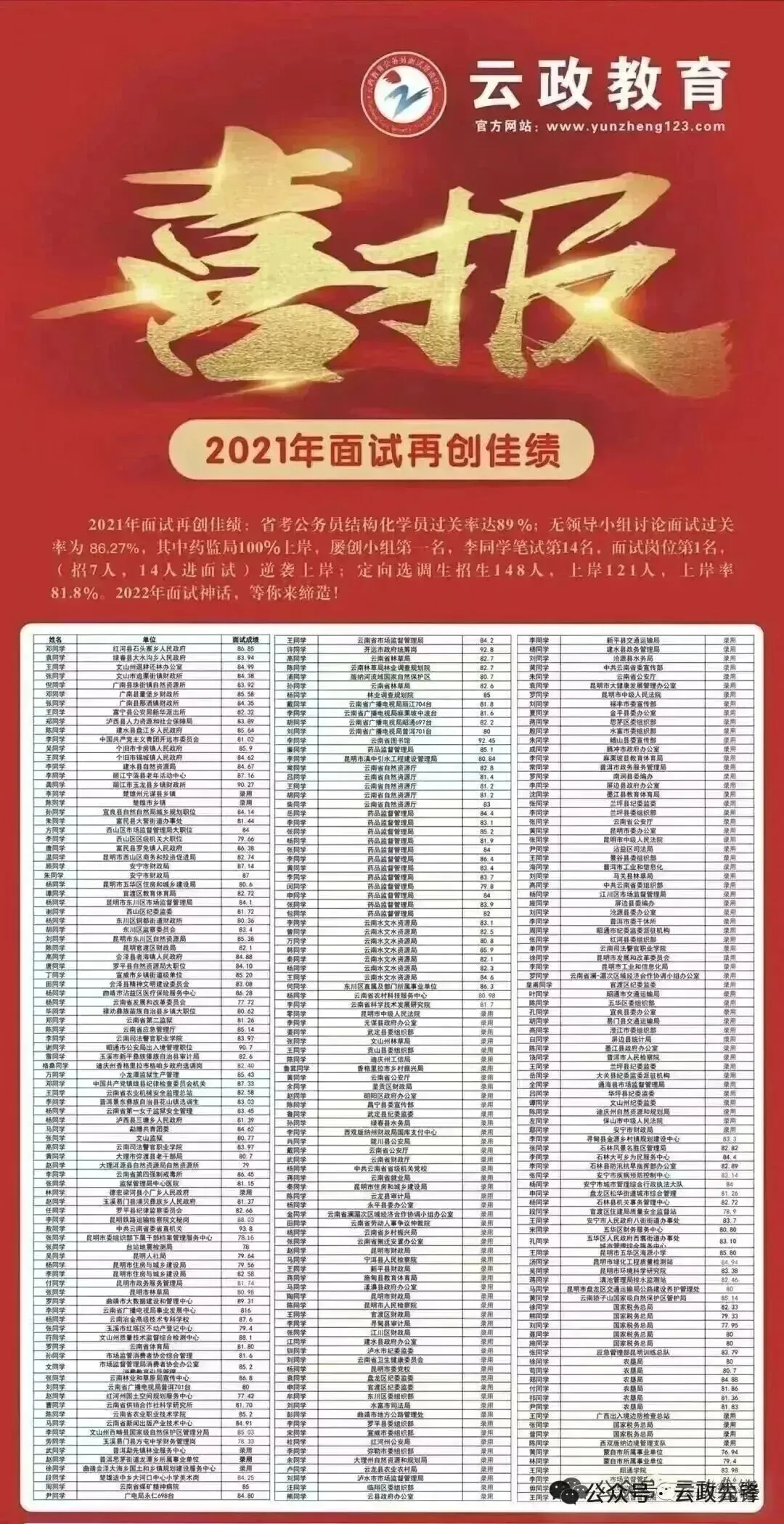 紧急估分!2026云南省考真题及答案完整版出炉(含申论执法/县乡/州市卷) 第8张