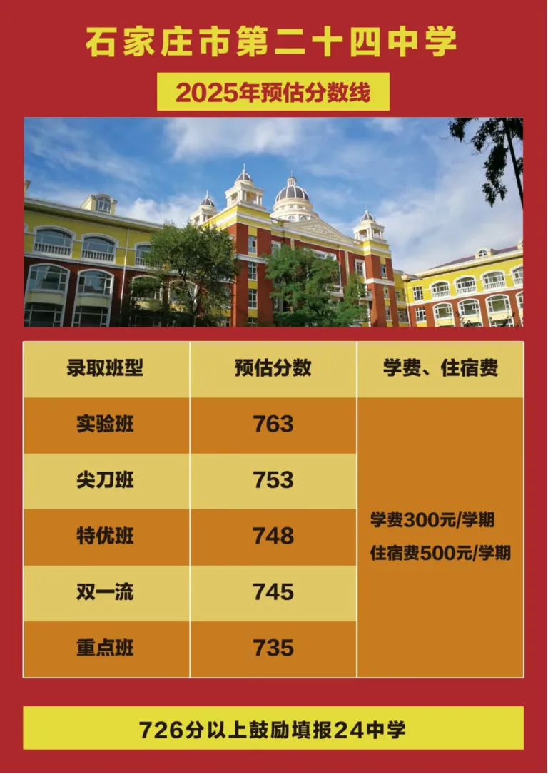 中考倒计时96天,今日不讲鸡汤,用去年录取数据,算清你家孩子能上什么高中 第12张