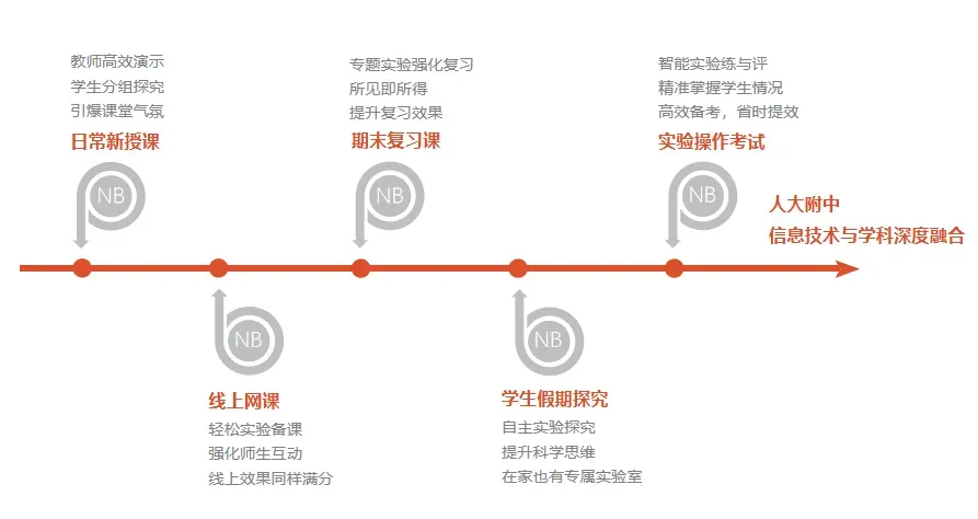 中考正悄悄“偏向”有这个能力的孩子! 第17张