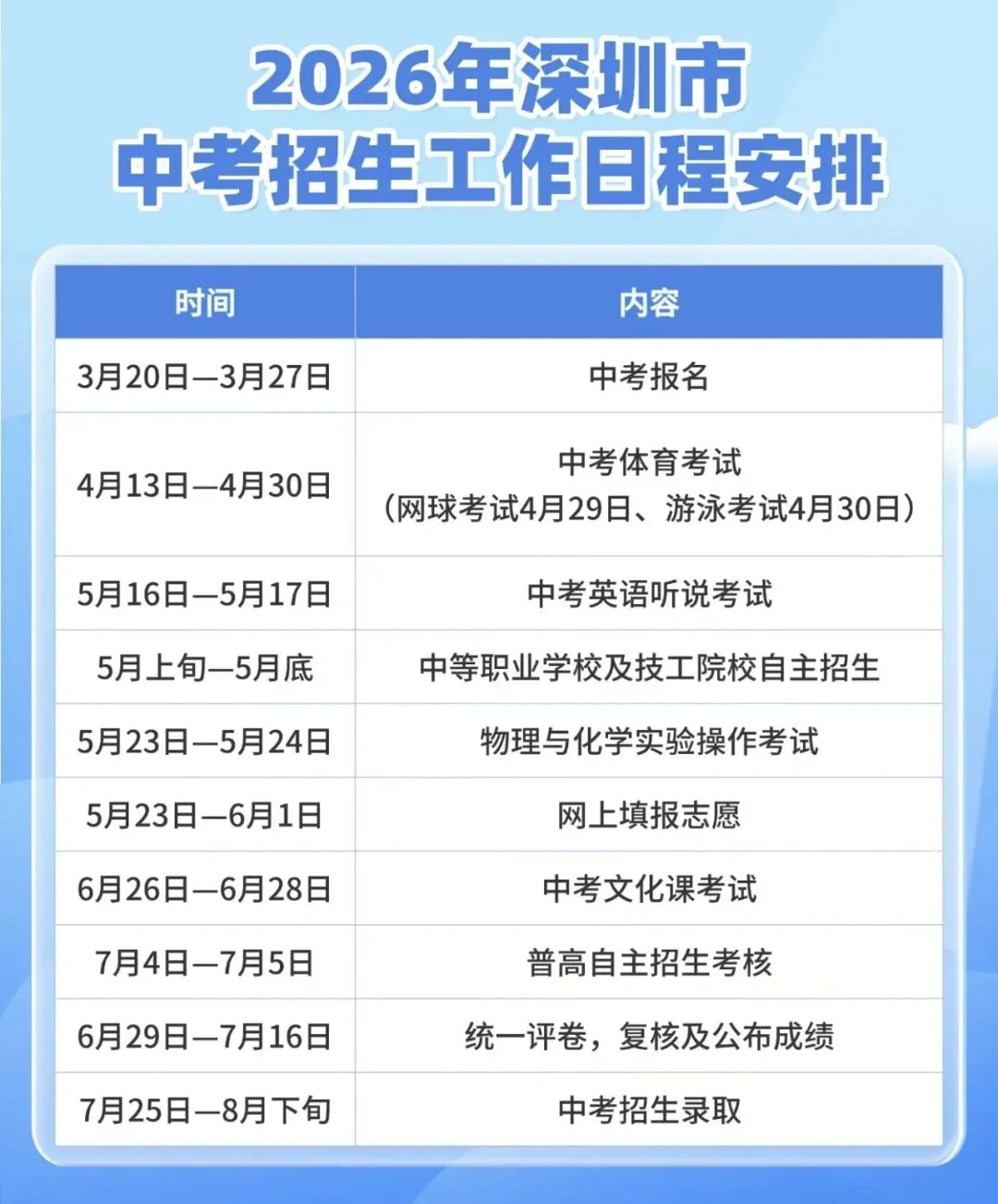 深圳官宣!6月26日中考!2026年中考招生日程公布!附志愿填报时间 第1张 深圳官宣!6月26日中考!2026年中考招生日程公布!附志愿填报时间 第1张