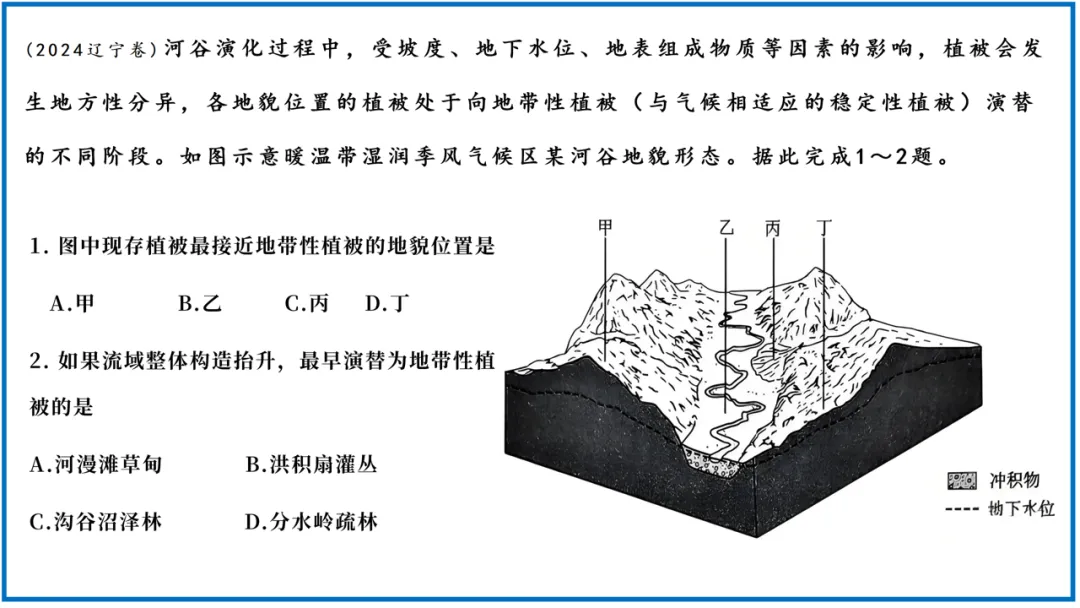 课本VS真题,地方性分异规律的内容这么学,会有新收获! 第19张