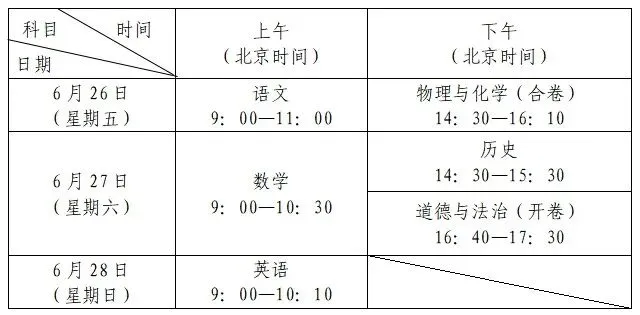 中考非学习因素风险防控经验谈 第4张