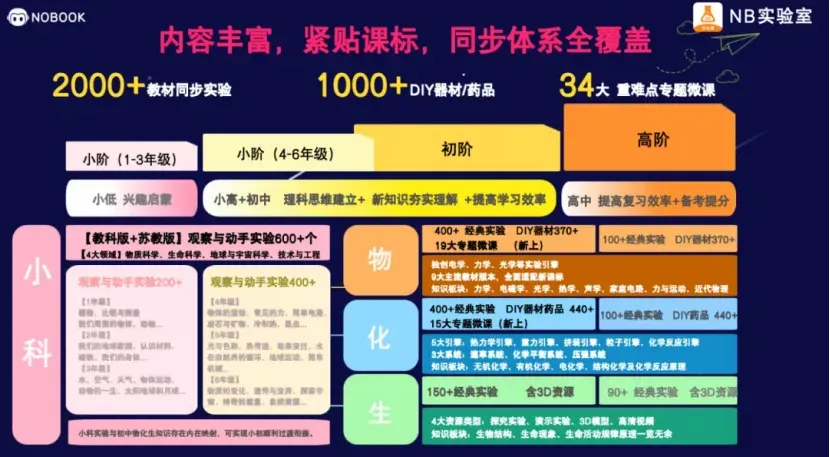 中考正悄悄“偏向”有这个能力的孩子! 第68张