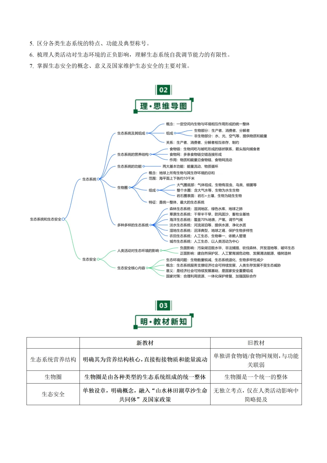 2026中考一轮复习知识点梳理-生物(全国通用) 第5张